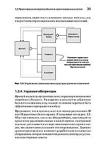 Einfache objektorientierte Softwareentwicklung: sauberer und flexibler Code